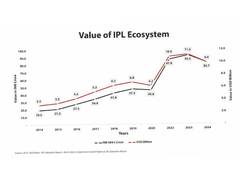 
      
      D & P Advisory Curates 'Beyond 22 Yards - IPL's Legacy and WPL'
      
      