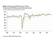 
      
      India's composite PMI growth slows in September, slowest in 2024
      
      