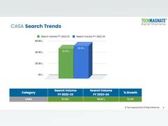 
      
      Latest Banking Industry Trends Show Uptick in Tier 1 Cities
      
      