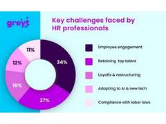 
      
      greytHR Releases ‘HR Resilience and Well-Being Survey Report’
      
      