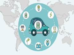 
      
      Global EV market to soar to USD 2108 bn by 2033
      
      