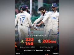 
      
      Kanpur Test: India just 95 runs away from win
      
      