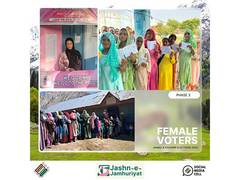 
      
      J-K polls: Voter turnout of 56.1 pc till 3pm in phase 3
      
      