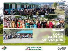 
      
      Voting concludes in J-K with voter turnout of 65. 58 in phase 3
      
      