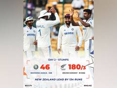 
      
      IND-NZ 1st Test: Kiwis dominate, secure dominant lead (Day 2)
      
      