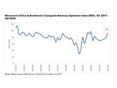 
      
      Festive Season Fuels Business Optimism to Multi-Year High
      
      
