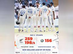 
      
      Pune Test: NZ lead by 301 runs against IND at end of Day 2
      
      