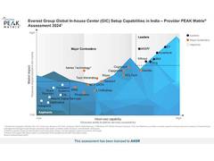 
      
      ANSR Named a Leader in Everest Group’s Global In-house Center 
      
      