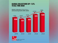 
      
      IPRS Sustains its Position as the 4th Largest Society by Revenue
      
      