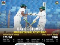 
      
      South Africa maintain dominance over Bangladesh (Day 02, Stumps)
      
      