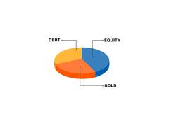 
      
      Bajaj Finserv Multi Asset Allocation Fund helps balance risk
      
      