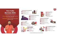 
      
      Home Credit India Study Reveals Aspirational Borrowing Trends
      
      