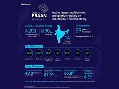 
      
      Medtronic unveils outcomes of prospective stroke registry
      
      