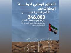 
      
      UAE National domain '.ae' marks 347,000 registrations
      
      
