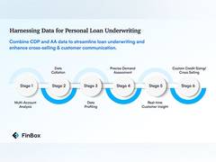 
      
      FinBox launches Industry’s first Account Aggregation
      
      