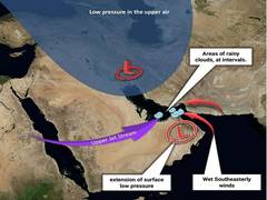 
      
      UAE braces for unstable weather
      
      