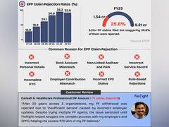 
      
      India’s First FinTech Startup Simplifying 
      
      