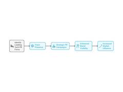 
      
      Discover how Trace Presence helps tech brands build trust
      
      