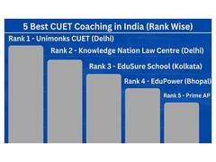 
      
      5 Best CUET Coaching Institutes in India- Rank Wise
      
      
