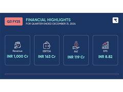 
      
      Tanla Announces Third Quarter Results for FY25
      
      