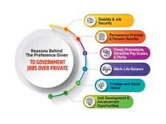 
      
      Top 6 Government Jobs After MBA: Everything You Need to Know
      
      