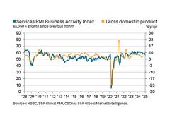 
      
      India’s services growth slows to 26-month low in January
      
      