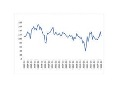 
      
      Business Optimism Index Dips in Q1 2025
      
      