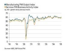 
      
      India’s private sector growth hits six-month high in February
      
      