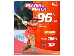 
      
      Beth Mooney's unbeaten 96 powers Gujarat Giants to dominant win
      
      