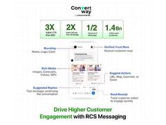 
      
      Unicommerce's Convertway Launches Next-gen Messaging Service
      
      