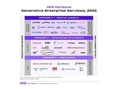 
      
      Movate Recognized as an Enterprise Innovator 
      
      