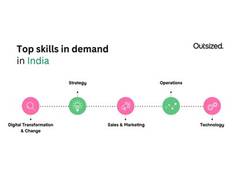 
      
      Indian firms tap independent talent at INR 10K to 30K/day
      
      