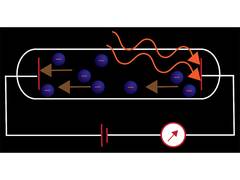 
      
      Bridging Gap Between Einstein and Maxwell
      
      