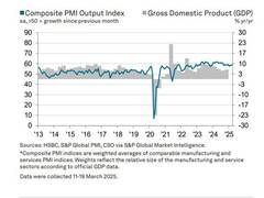 
      
      India’s composite Output Index decline marginally in March
      
      