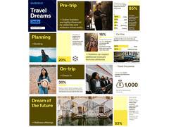 
      
      Amadeus Study: Indians Likely to Be Inspired by Travel Influencer
      
      