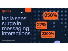 
      
      RCS Interactions in India Skyrocket by 850% in 2024: Infobip 
      
      