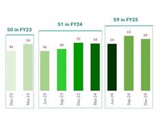 
      
      Influence of efficiency gains and compliance increases
      
      