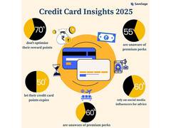 
      
      SaveSage's Pan-India Survey Reveals 70% of Credit Card Users...
      
      
