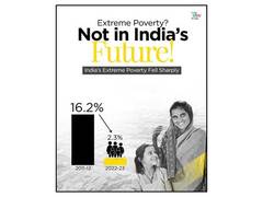 
      
      After Centre, Congress now claiming credit for poverty reduction
      
      