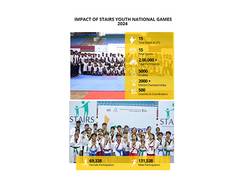 
      
      STAIRS National Games 2025 Dates Announced
      
      