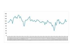 
      
      Business Optimism Index Edges Higher in Q2 2025
      
      