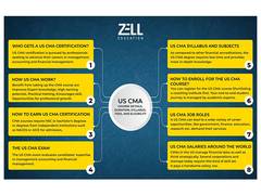 
      
      Future-Proof Your Career in Finance with Zell Education
      
      