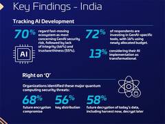 
      
      70% of respondents in India identify fast AI ecosystem as top
      
      