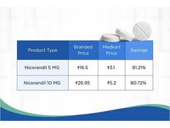 
      
      Medkart Introduces India's First Room-Temperature Stable 
      
      