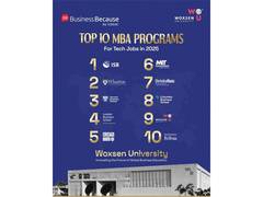 
      
      Woxsen University Ranked Among Global Top 10 MBA Programs
      
      