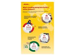 
      
      AI and social media reshaping online shopping in Asia Pacific
      
      