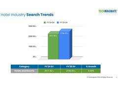 
      
      Leading Digital Marketing Agency Techmagnate Releases Hotels
      
      