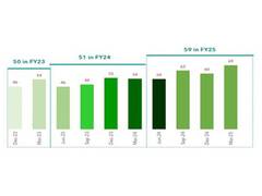 
      
      MSMEs make strong sustainability gains: SIDBI – D&B SPeX
      
      