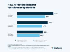 
      
      AI and Upskilling Drive HR Transformation in 2025
      
      