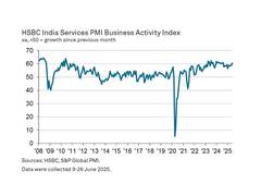 
      
      India’s services and private sector grow strongly in June
      
      